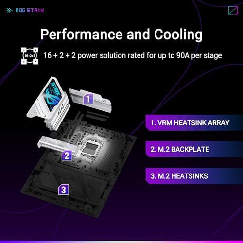 Image of ASUS ROG Strix X870E-A Gaming WIFI7 NEO AM5 ATX Motherboard, DDR5, DIMM Fit, WiFi 7, 5Gb LAN, PCIe 5.0, 4X M.2, 2X USB4, EZ PC DIY, AIO Q-Connector