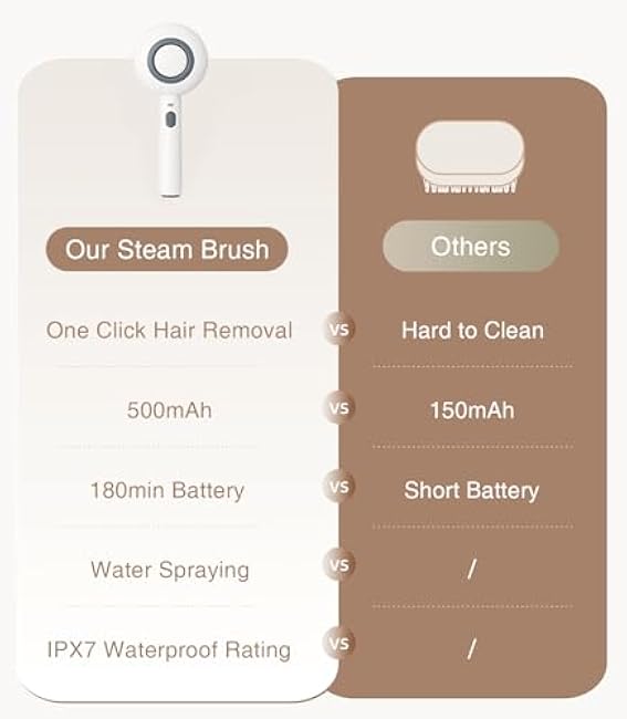Cat Steam Brush for Shedding, 4-in-1 Self-Cleaning Cat Brush with Water Spray & Release Button, Anti-Static Massage Comb, 500mAh Rechargeable, IPX7 Waterproof Pet Grooming Tool for Cats & Dogs, White-emKrYv8Z