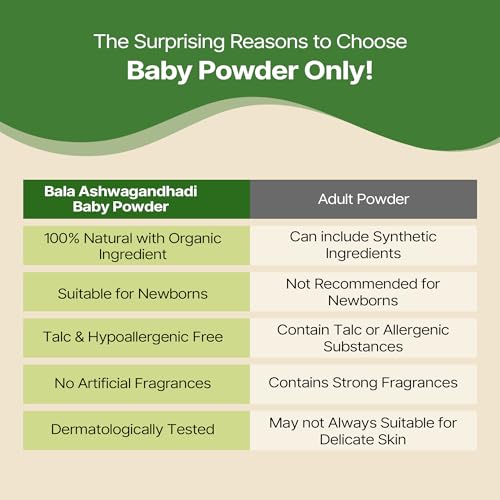 Image of Talc Free Baby Powder - For Babies & Kids, Baby Powder For Kids, Baby Skin Care, Hypoallergenic, Talc Free Powder, Heals Diaper Rashes, Quick Moisture Absorbing, 100 GM (Pack of 2)