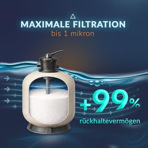 NATURE WORKS Glas-Filtersand für Schwimmbad mit 99,64% Filterleistung, reduziert Wasser- und Energieverbrauch, Gefertigt aus Reinem Technischen Glas für Maximale Hygiene - Beutel 10 kg