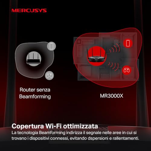 Mercusys TP-Link MR3000X AX3000Mbps Router WiFi 6 Dual-Band, 4 Porta Gigabit, 2402Mbps su 5 GHz e 574Mbps su 2,4 GHz, 4 Antenne Ad Alto Guadagno, OFDMA, WPA3, Canali da 160MHz, Energia Efficiente - Powerline - Immagine 4