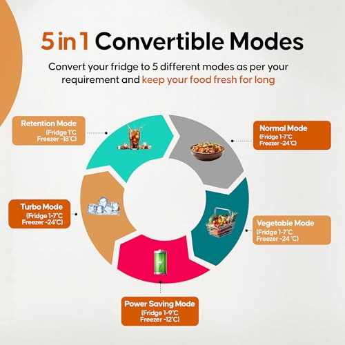 Image of Haier 240L 3 Star Frost Free Top Mount Double Door Refrigerator|5 In 1 Convertible Modes|Twin Inverter|200% Faster Ice Making in 49 Minutes (HEF-253GB-P, GE Black)