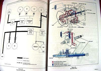Set for Ford 3000 4000 Series Tractor Repair Shop Catalog c