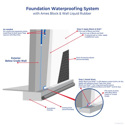 Ames BWRF1 Block & Wall™ Liquid Rubber Waterproofer Multi-Purpose Coating & Sealant - 1 Gallon - Perfect To Use As Concrete Sealer And Waterproofer For Basements And Foundations thumb #3