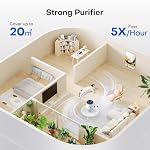 Luftreiniger Allergiker, Raumluftreiniger HEPA-Filter gegen Pollen & Schimmel, Air Purifier mit Timer, Aroma-Diffusor für Staub & Geruch – Bild 2