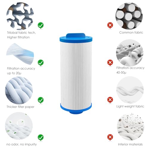 LVJUSEN Spa Filter Replaces PMA-R3 X268548 Master Spa Filter/Nordic Retreat Spa Filter/Pleatco PWW35L/Unicel 4CH-935, Fits Most Clarity, Healthy Living Spas- 1 Pack by LVJUSEN - Image 7
