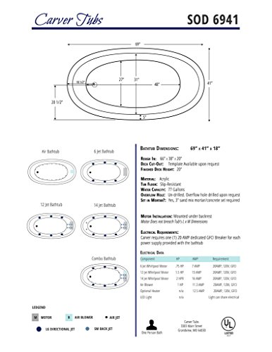Carver Tubs - Sod6941 - Classic White Acrylic Oval Soaking Bathtub 69"L X 41"W X 18"H - Scratch - Slip Resistant #TOP4