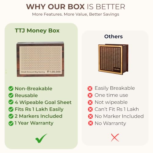 Image of Unbreakable Wooden Money Saving Box for Adults - 1 Lakh Capacity | Reusable Piggy Bank | Money Bank with Amount 100000 | One Lakh Gullak, Kidddy Bank for Kids, Men, Women, Girls, Boys | 1 Yr Warranty