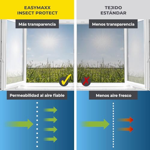 Miniatura 7 de EASYmaxx Mosquitera para ventanas con Magic Click | Cortada a medida para todas las ventanas de hasta 150 x 130 cm | Fácil instalación con 12 imanes - sin taladrar ni atornillar [2 Piezas]