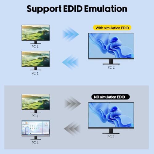 Image of KVM Switch 3 Monitors 2 Computers EDID Simulation,4K@60Hz HDMI Displayport Triple Monitor KVM Switch,3 Monitor KVM with 4 USB 3.0 Ports for Keyboard Mouse, Wired Remote and 2 USB3.0 Cables Included