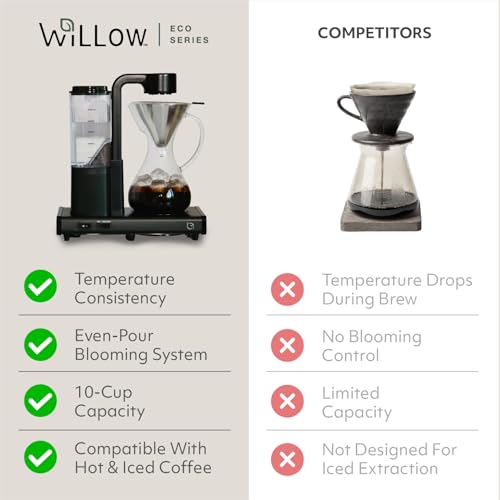 WILLOW 10 Cup Drip Coffee Maker