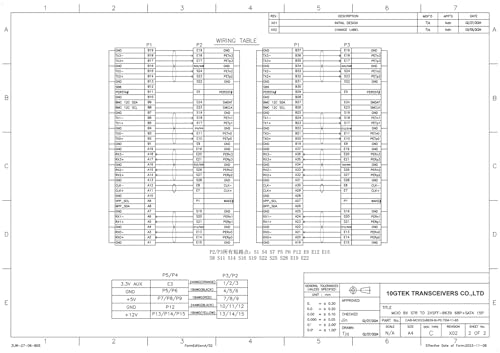 Cable MCIO a U.2 PCIe GEN4 de 0.75 m miniatura 5