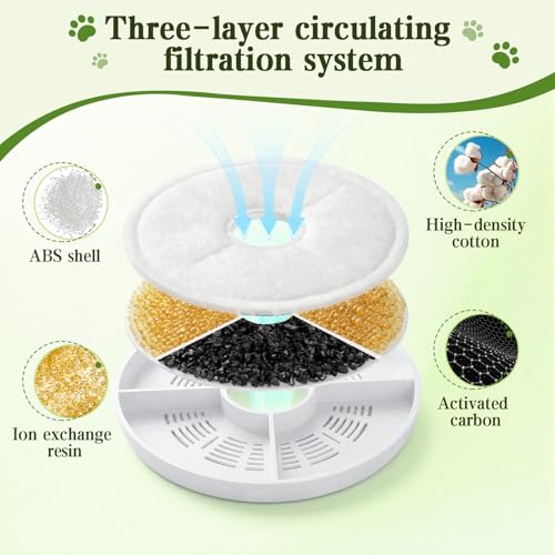 Filtros de repuesto para fuente de agua para gatos 24 unidades miniatura 3