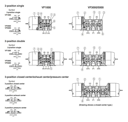 Électrovanne de précision VF3530 5G1-02 robuste pour cycles intensifs - 4
