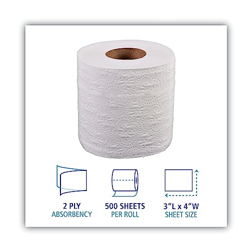 Papel higiénico 2 capas de larga duración para evitar recambios constantes 96 rollos 4