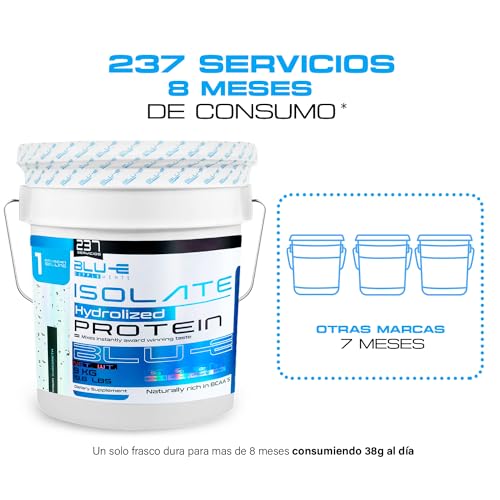 Proteínas, Imagen adicional