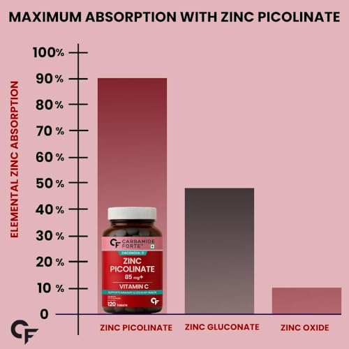 Image of ZINCONOVA - P 120 TABLETS (Pack of 2)