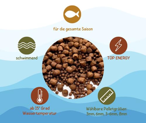 Warnick´s Koifutter Top Energy Plus - 10 kg, 6 mm - Fischfutter für Koi & Zierfische - Wachstumsfutter, hoher Protein