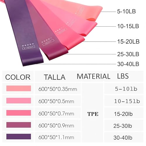 La Mejor Recopilación de Fitness band Top 5. 3 Imagen adicional