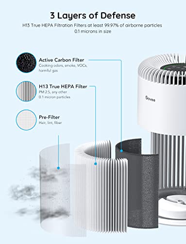 Govee Air Purifiers Pro For Home Large Room Up To 1837Ft² With Pm2.5 Sensor, Wifi Smart Home Air Purifier Large Room, H13 True Hepa Air Purifier For Smoke, Pet Hair, Odors, 24Db Air Cleaner, Auto Mode #TOP4