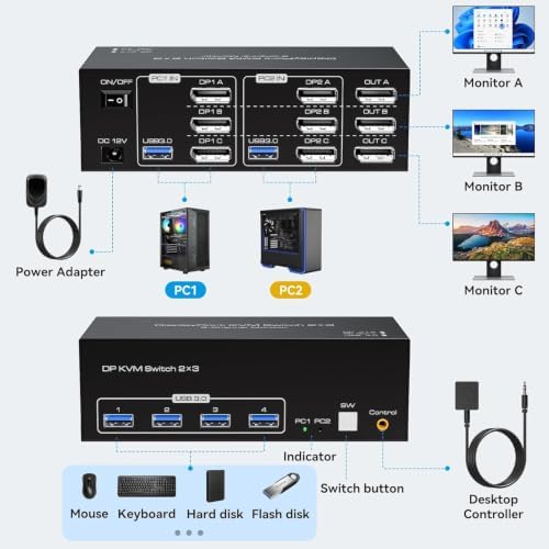 8K Displayport KVM Switch 3 Monitors 2 Computers 8K60Hz 4K120Hz DP KVM Switches Triple Monitor for 2 PC Share 4 USB 3.0 Support Extended & Copy Display Mode Wired Controller -15.5CM High — 사진 2
