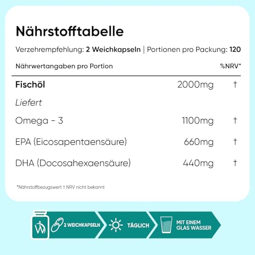 Omega 3 Weichkapseln - 2000mg Fischöl mit 1100mg Omega-3, 660mg EPA & 440mg DHA pro Portion - 240 Omega 3 weich Kapseln - Fish Oil - Frei von Gluten, Gentechnik, Laktose - WeightWorld