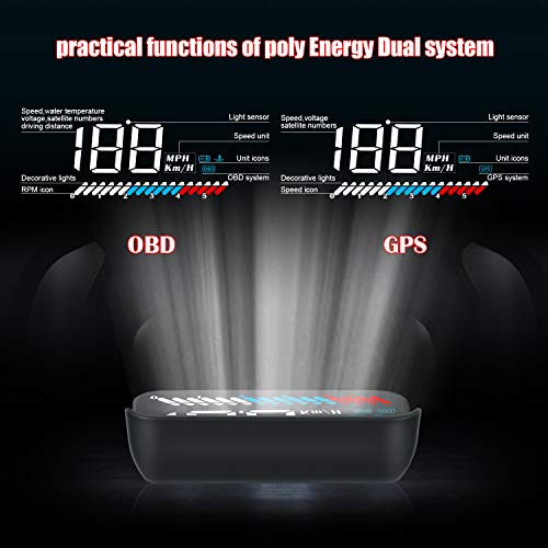 Car Head Up Display, Car Truck Obd2 Hud Gps Speedometer, Ikikin M7 Dual Mode Windshield Projector Car Hud Display For All Cars And Trucks #TOP2