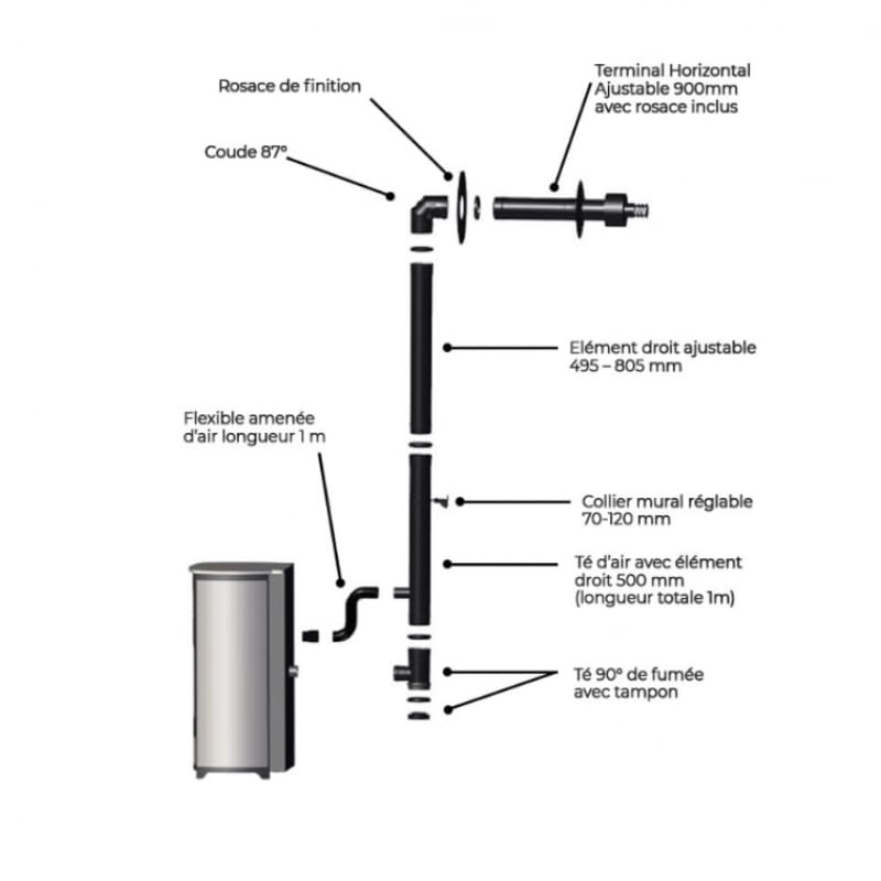 Kit conduit Ventouse ou sortie façade pour Poêle à granulés - Noir Mat
