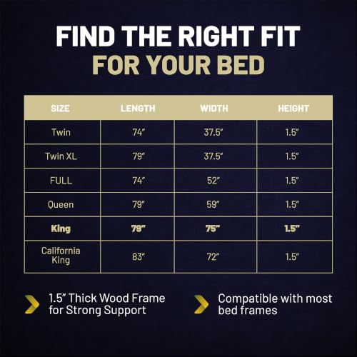 Zayton, 1.5" Split Wood Bunkie Board King Size Bed, Under Mattress Support, Fully Assembled, Fabric Ventilation Cover-Replaces Wooden Slats or Box Spring for Bed Frames by Zayton - Used condition - Image 6