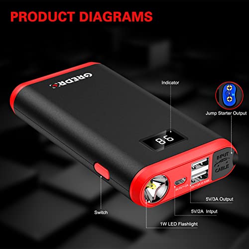 image for GREPRO Jump Starter Power Pack, Car Battery Booster Jump Starter and J