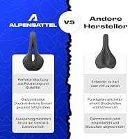 ALPENSATTEL® Ergonomischer Fahrradsattel Race + [3D Memory Foam] - Sattel für Damen & Herren - Atmungsaktives Material für ideale Druckverteilung - Universelle Sattelhaltung für jedes Rad – Ansicht 8