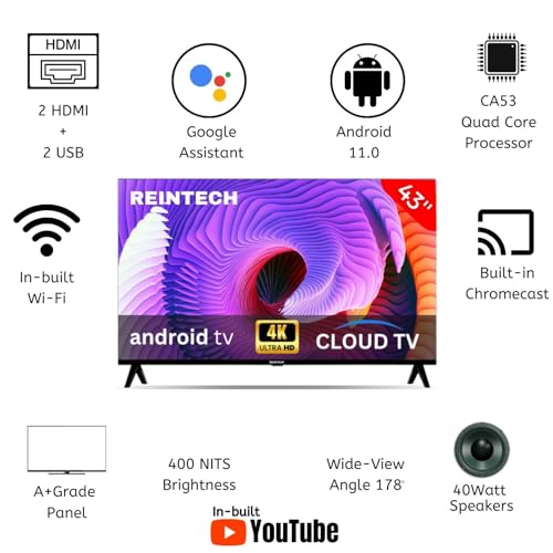 Product Variant View