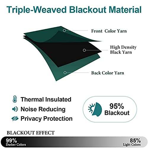 Chrisdowa Grommet Blackout Curtains For Bedroom And Living Room - 2 Panels Set Thermal Insulated Room Darkening Curtains (Forest Green, 52W X 63L) #TOP3