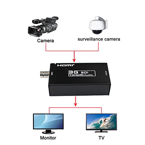 Adaptador conversor 1080P 3G SDI para HDMI suporta HD-SDI/3G-SDI sinais mostrando SDI2DMI SDI para H