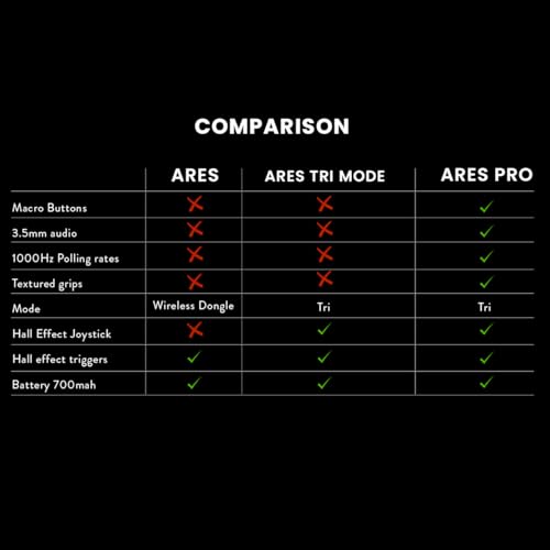 Image of Cosmic Byte Ares Tri-Mode Wireless, Bluetooth, Wired Controller for PC - 2.4GHz, Bluetooth, USB-C Wired, Hall Effect Joysticks, Hall Effect Triggers, Turbo, Auto Turbo, Dual Vibration with levels (White)