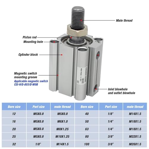 Vérin pneumatique CQ2A63 compact double effet avec alésage de 63 mm