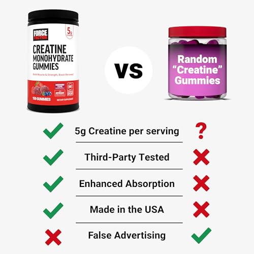 Force Factor Creatine Monohydrate Gummies, NSF Certified, 5g Dose for Men & Women to Support Muscle, Strength, Recovery, Cognitive Health & Memory, Mixed Berry, 150 Gummies - Image 8