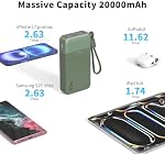 JUOVI Portable Charger, 45W 20000mAh Power Bank Fast Charging with Attached USB C Cable, Battery Pack Charger Portable with LED Display, Powerbank for Laptop, iPhone 17 16 Pro Samsung S26 S25