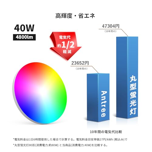 led シーリングライト 10畳 Antree 省エネ 高演色性 40W 4800ML 天井照明器具 RGB シーリングライト 雰囲気ナイトライト リモコン付き スマホAPP操作 簡単取り付け リモコン付き 音楽ダンスルーム/ゲームルーム/寝室/リビング/子供部屋対応