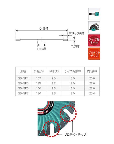 Amazon | 三京ダイヤモンド工業(Sankyo Diamond Industrial) SD