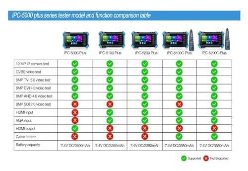 Probador CCTV de 5,4 pulgadas monitor IPC con soporte coaxial HD para sistemas de 8MP 6