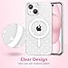 ZTOFERA Magnetic for iPhone 15 Case,Cute Polka Dot Phone Case Aesthetic Striped Clear Trendy Slim Soft Shockproof Protective Phone Cover for Women Girls, White Dot