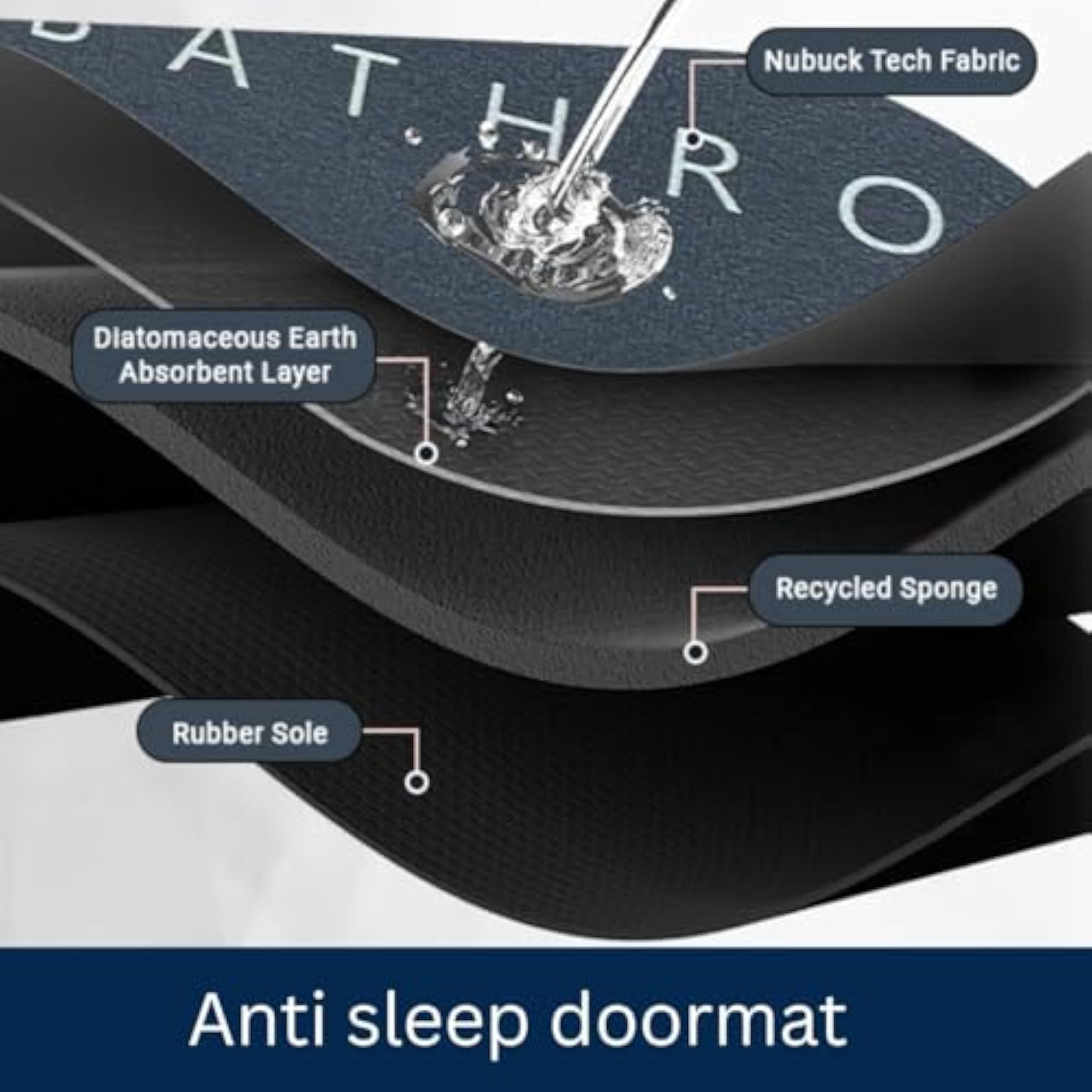 Quick Dry Water Absorbent Floor Mats, Set of 2