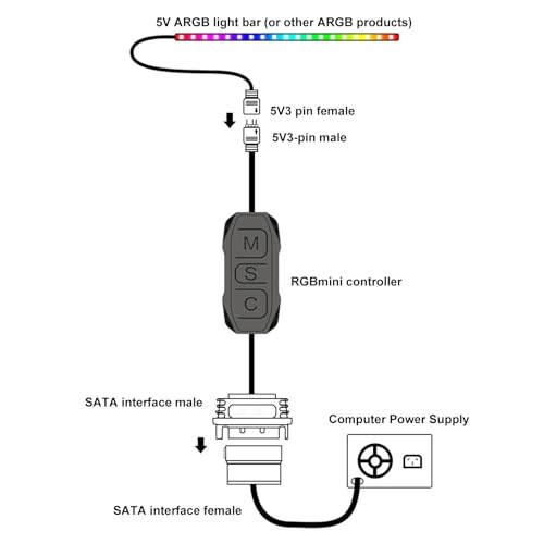 Ouitble Controlador ARGB de 5 V y 3 pines Múltiples modos de iluminación Controlador de ventilador RGB manual Controlador de barra de luz de alimentación SATA para ventiladores de - imagen 3