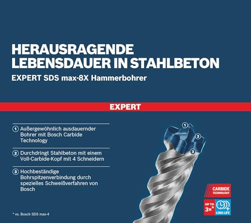 Bosch Foret perforateur Expert SDSMax 8X - vue 7
