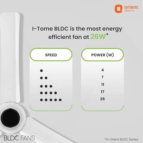 Image of Orient Electric 1200 mm I Tome Remote | BLDC ceiling fan | BEE 5-star rated, consumes 26W at the highest speed | Saves up to 50% on electricity bills | 3-year warranty | White, pack of 1