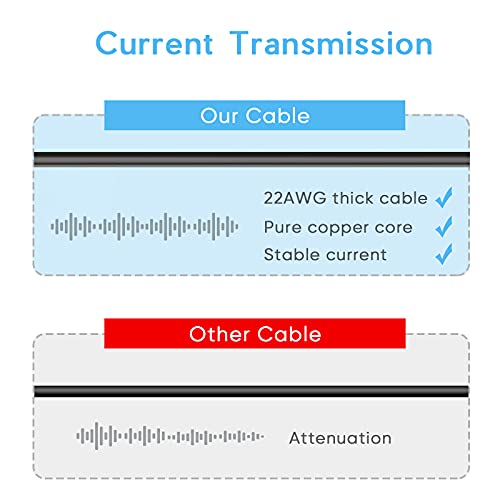 Dash Cam Power Cord,11.5Ft Long Mini Usb Charging Cable For Garmin Nuvi Gps Mirror Cam,Usb To Mini Usb Car Camera Charger Wire 90 Degree Right Angle Mini-B Cord Adapter,Garmin Gps Charger Cable #TOP3