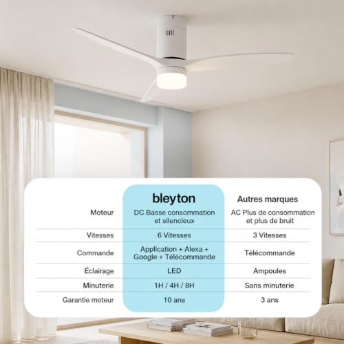 BLEYTON Ventilateur de plafond silencieux avec lumière LED, commande par télécommande et application Wifi, Alexa et Google 132 cm | Ventilateur NORDIC de couleur blanche avec moteur CC 35W | 6 – vue 3