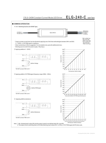 Alimentation LED réglable 240W ELG-240-C1400A-3Y IP65 - 5