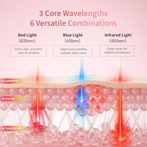 Image of Red Light Therapy for Face & Jawline-FDA Cleared 4D Face Mask with 324 LEDs,6 Modes (Red /Blue /Infrared) |Cordless for Home & Travel | Skincare Gifts for Women- Anti Aging LED Mask-Firm,Glowing Skin